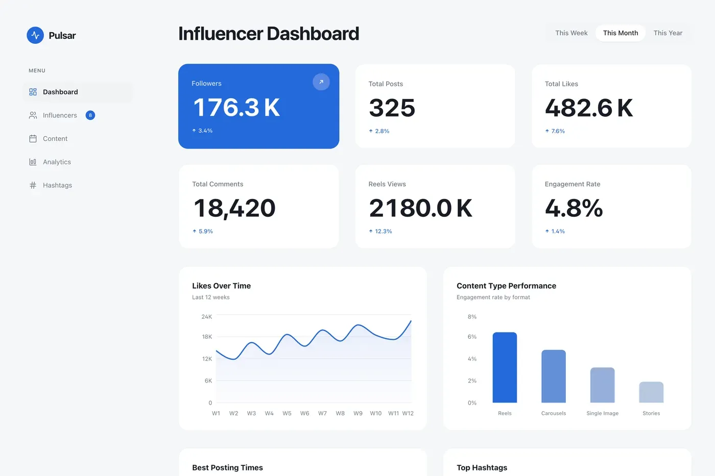 Analytický dashboard, který Macaly postavila z profilu na Instagramu